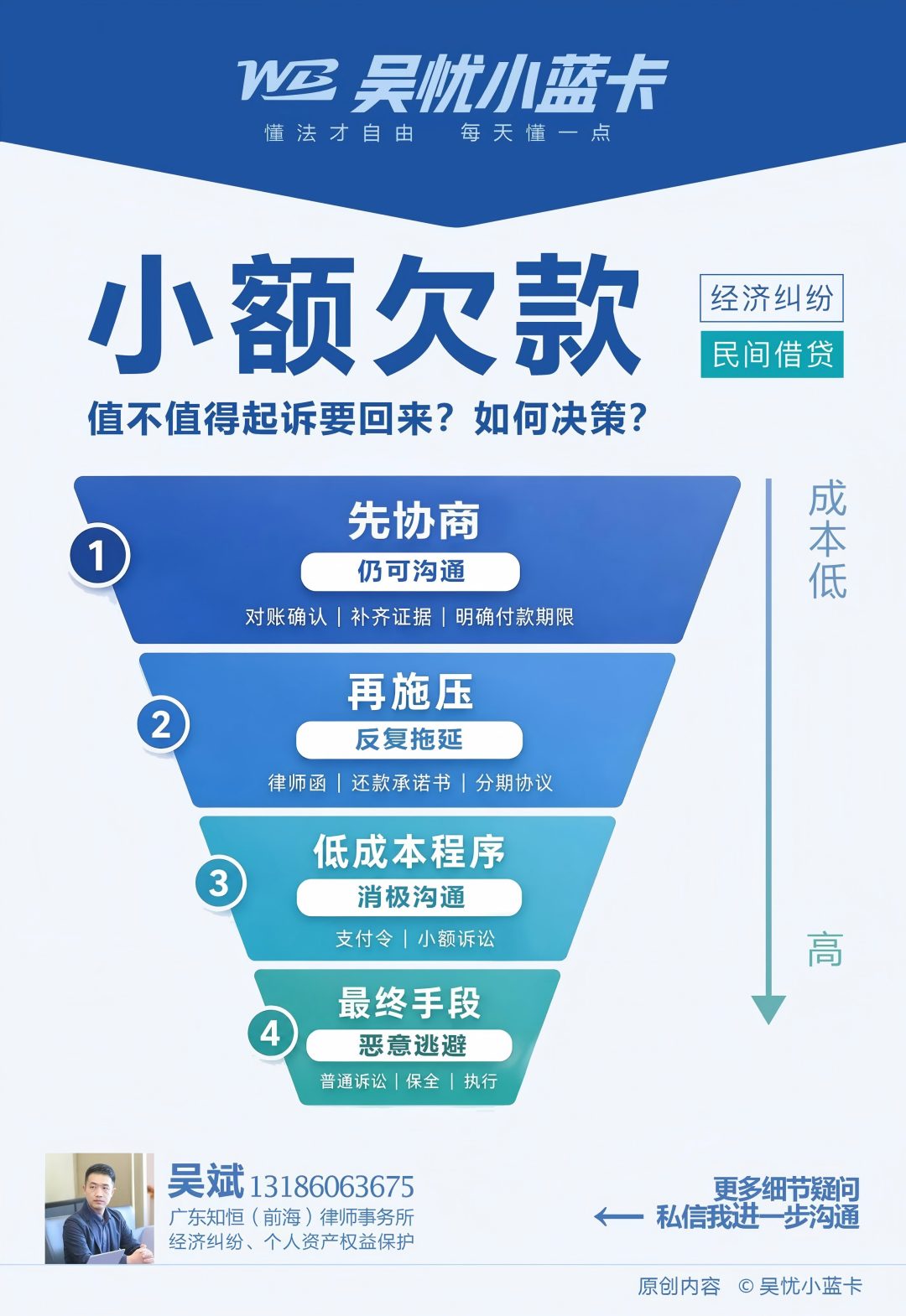 借贷配图1